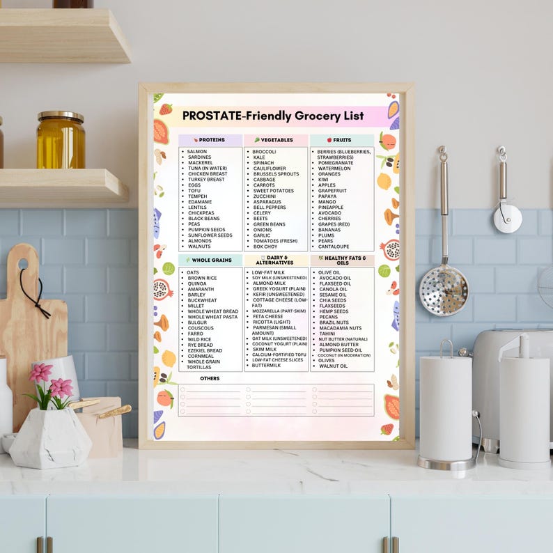 Prostatefriendly Grocery List Printable Prostate Diet Foods Chart