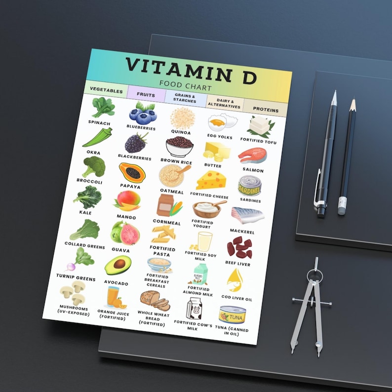 Vitamin D Food List Printable PDF, High Vitamin D Grocery List, High ...