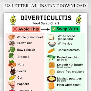 May include: A food swap chart for diverticulitis, with the text "Avoid This" and "Swap With". The chart lists food items such as whole grain bread, brown rice, raw spinach, broccoli, nuts, seeds, corn, and popcorn.