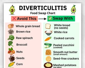 Puede incluir: Un cuadro de intercambio de alimentos para la diverticulitis, con el texto "Evitar esto" y "Cambiar con". El cuadro enumera alimentos como pan integral, arroz integral, espinacas crudas, brócoli, nueces, semillas, maíz y palomitas de maíz.