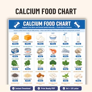May include: A calcium food chart with illustrations of foods high in calcium, including dairy, seafood, leafy greens, legumes, and fortified foods. The chart provides the calcium content in milligrams per 100g serving. The text at the top reads "Calcium Food Chart".