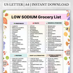 Low Sodium Grocery List, Low Salt Food Chart for Hypertension, High Blood Pressure, Stroke, Diabetes Printable PDF, Instant Download