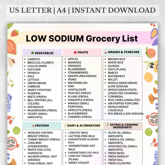 Low Sodium Grocery List, Low Salt Food Chart for Hypertension, High Blood Pressure, Stroke, Diabetes Printable PDF, Instant Download