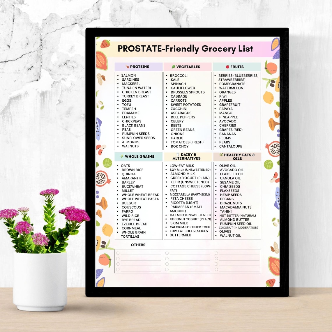 Prostatefriendly Grocery List Printable Prostate Diet Foods Chart