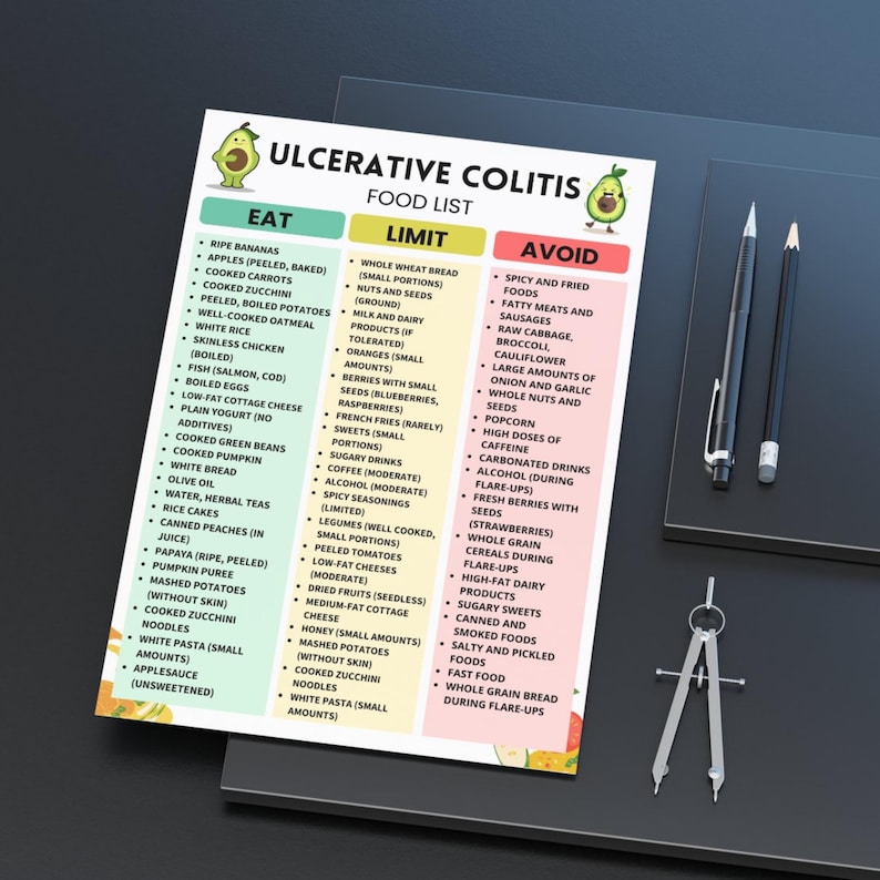 Printable Ulcerative Colitis Food List featuring a selection of low residue, low fiber, and low fat foods. Organized into clear categories to help with grocery shopping and meal planning. Designed as an easy-to-read A4 PDF format. Digital download for personal use only.