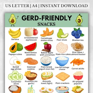 May include: A vibrant infographic lists "GERD-FRIENDLY SNACKS", featuring fruits like bananas, blueberries, and papaya, alongside snacks such as rice cakes, oatmeal cookies, and carrot sticks. The image is labelled as an instant download, suitable for A4 paper.