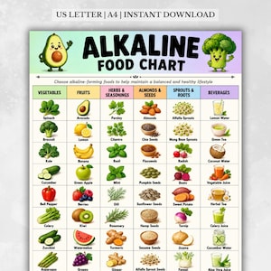 Tabla de alimentos alcalinos imprimible / Lista de alimentos para dieta alcalina en PDF / Guía de compras para el equilibrio del pH / Tabla de dieta basada en plantas / Tamaños: Carta estadounidense + A4