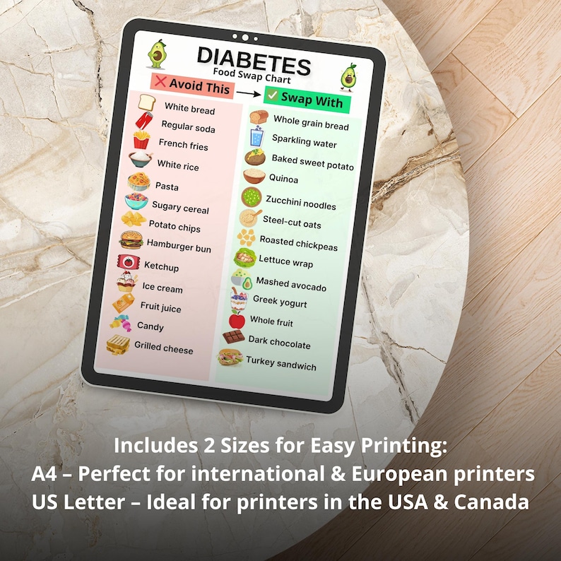Diabetes food swap chart printable PDF with grocery substitutions for Type 2 Diabetes, showing common food alternatives for diabetic diet