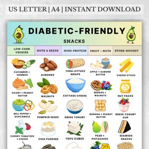Diabetic-Friendly Snack List Printable, Low Carb & High Protein Snacks, Type 2 Diabetes Food Chart, Low Sugar Snacks Digital Download PDF