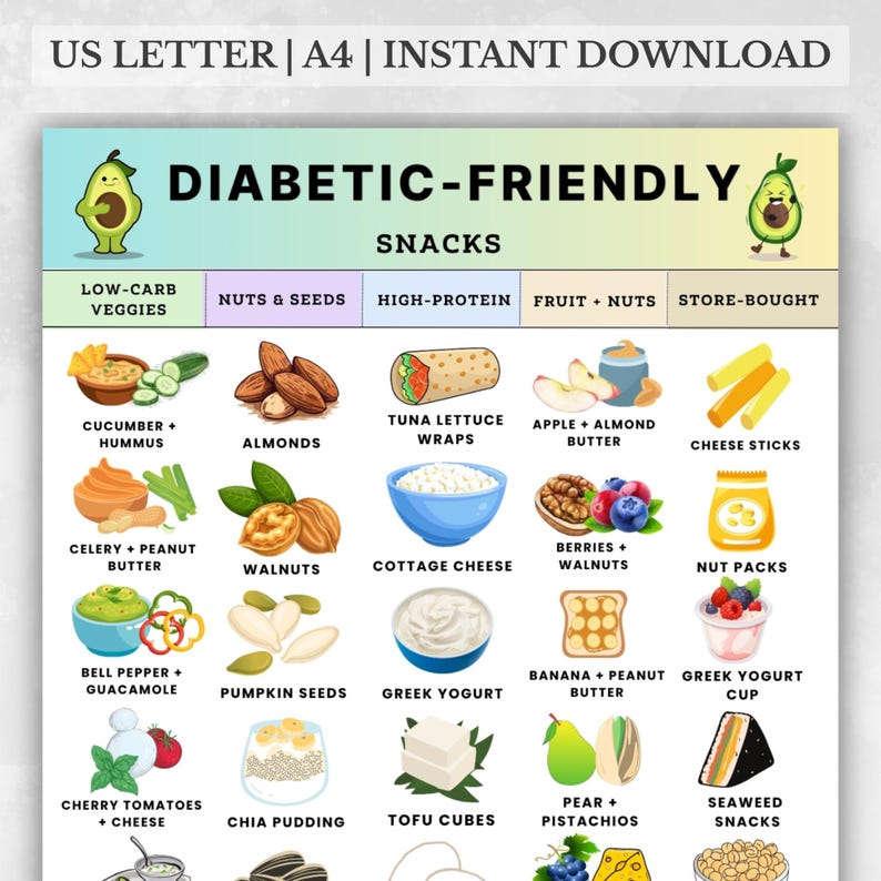 Printable Diabetic-Friendly Snack List with Low Carb and High Protein Foods for Type 2 Diabetes – Clean and Simple Food Chart Image