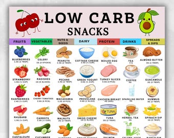 Low Carb Food List PDF, Keto Snack Ideas Printable, Low Carb Snacks Food Chart , Sugar Free Fridge Sheet, Carb Tracker Planner Insert