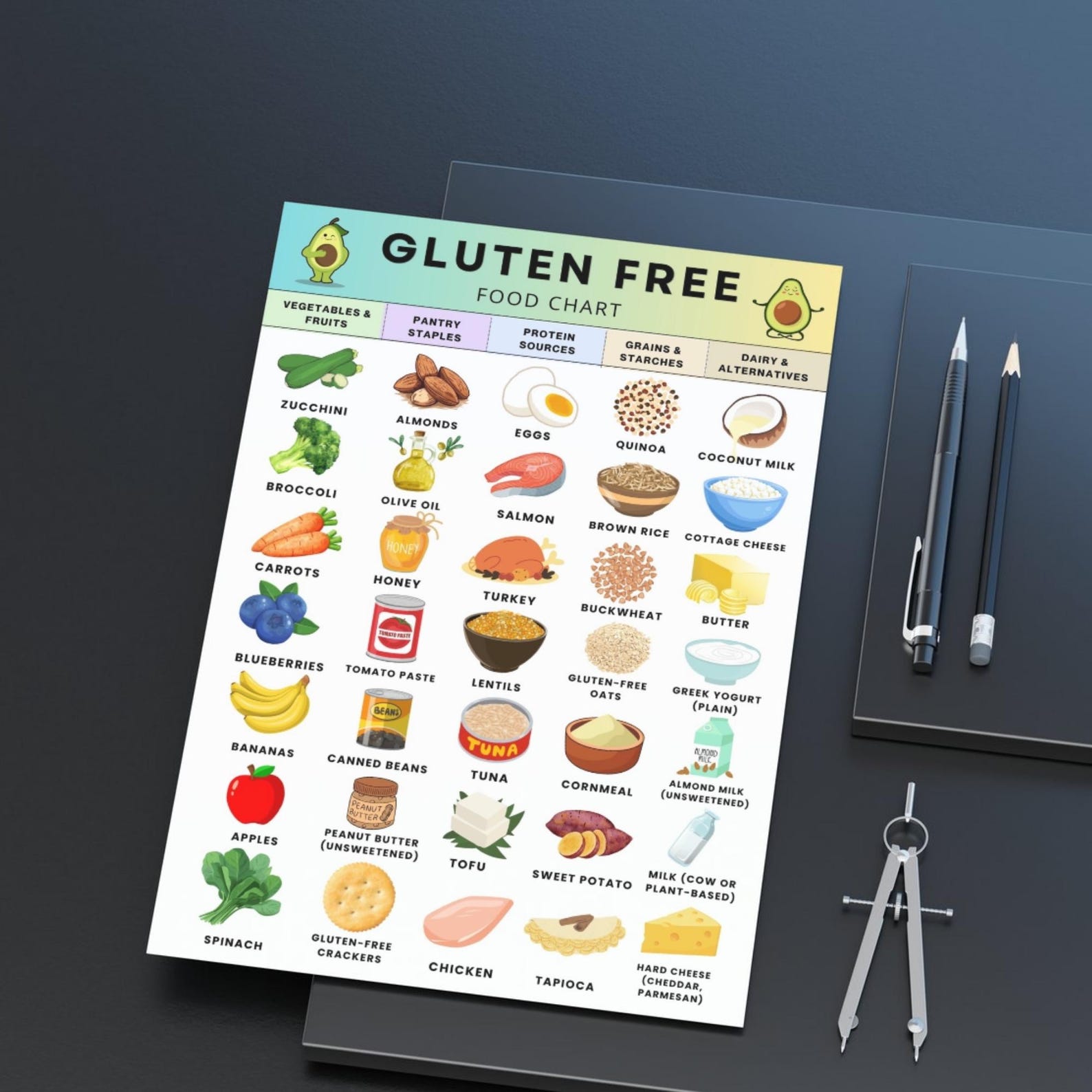 Gluten Free Grocery List Printable PDF, Celiac Food Chart & Pantry ...