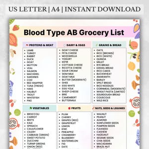 Puede incluir: Una lista de compras descargable para el grupo sanguíneo AB, con secciones para proteínas y carne, lácteos y huevos, granos y pan, verduras, frutas y nueces, semillas y legumbres. La lista está organizada con viñetas.