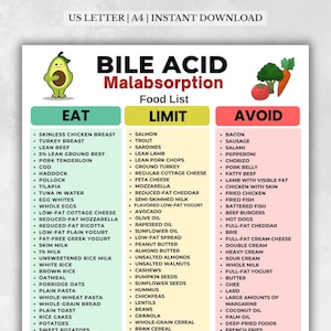 Könnte beinhalten: Eine druckbare Übersicht mit dem Titel Bile Acid Malabsorption Food List mit drei Spalten namens Eat, Limit und Avoid. Das Dokument zeigt eine Avocado, Brokkoli und eine Tomate als Cartoon und listet verschiedene Lebensmittel auf farbigem Grund.