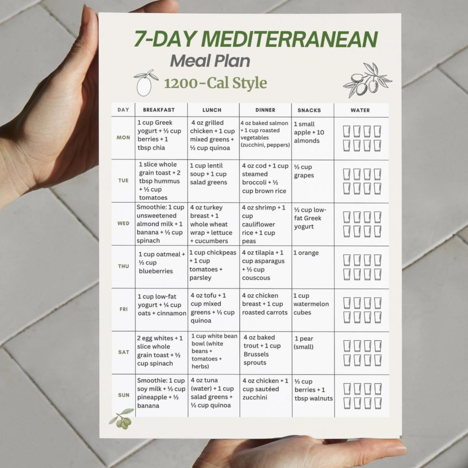 7-day Mediterranean Meal Plan 1200-cal, Weekly Menu Printable ...