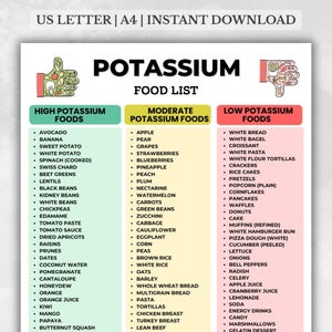 Könnte beinhalten: Eine druckbare "Kalium-Lebensmittelliste" mit Kategorien für hohe, moderate und niedrige Kaliumwerte. Die Liste enthält Obst, Gemüse und andere Lebensmittel. Sofortiger Download verfügbar.