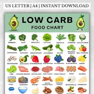 Low Carb Food List Printable, 63 Keto-Friendly Foods with Pictures, Low Carb Food Chart, Keto Grocery List PDF, Low Carb Diet Foods Poster image 1
