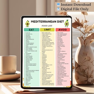 Mediterranean Diet Food List | Mediterranean Foods Chart | Eat Limit Avoid Printable PDF