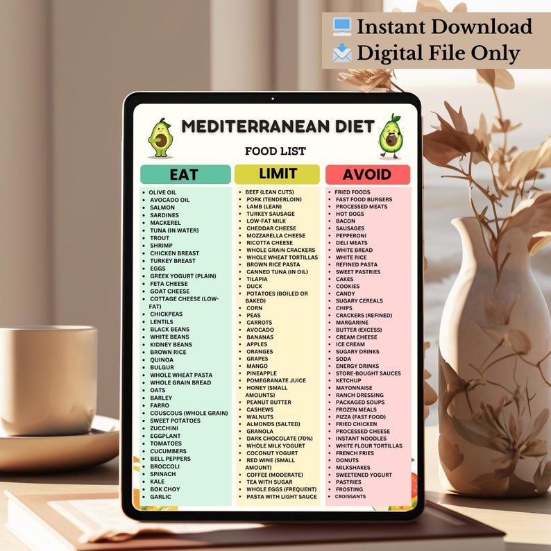 Mediterranean Diet Food List | Mediterranean Foods Chart | Eat Limit Avoid Printable PDF
