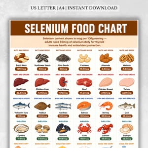 Könnte beinhalten: Eine detaillierte Lebensmitteltabelle mit dem Titel "Selenium Food Chart" mit braunem Header. Sie listet den Selengehalt in mcg pro 100 g Portion für verschiedene Lebensmittel auf, darunter Nüsse, Samen, Fleisch, Meeresfrüchte, Schalentiere, Eier und Milchprodukte.
