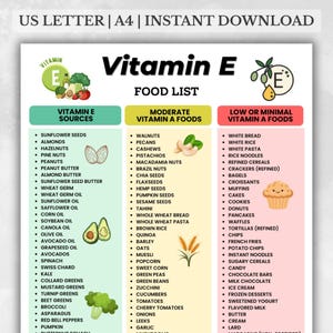 May include: A food list graphic detailing Vitamin E sources, moderate Vitamin A foods, and low or minimal Vitamin A foods. The graphic includes illustrations of various foods like nuts, vegetables, and baked goods. The title reads "Vitamin E Food List".