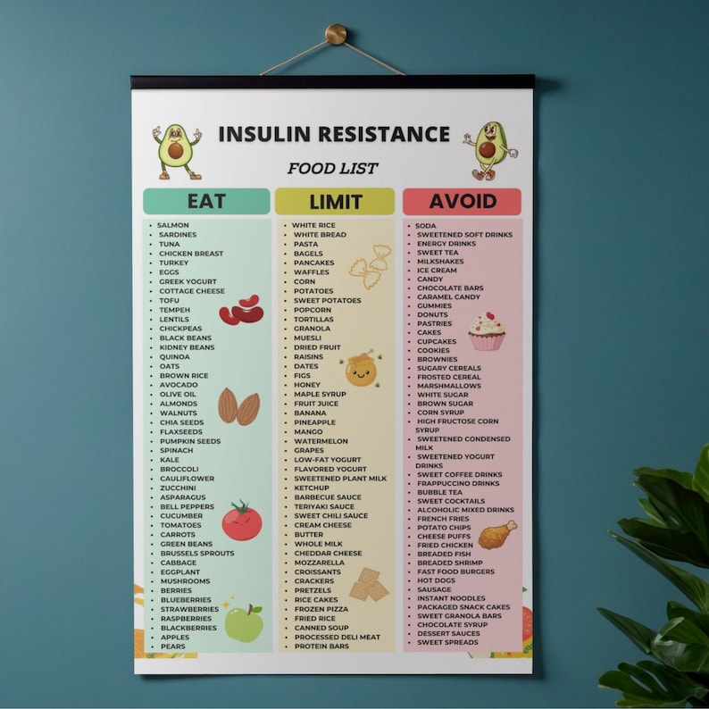 Insulin Resistance Food List Printable Chart with Eat Limit Avoid sections and multiple foods organized in a visual diet food list PDF