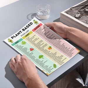 Plant Based Food List PDF with grocery categories showing foods to eat limit and avoid for a plant based vegan diet printable chart