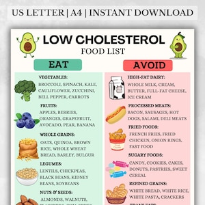 Cholesterol Diet Chart, Low Cholesterol Food List,  Low Cholesterol Meal Plan, Heart-Friendly Grocery Chart, Eat & Avoid Chart