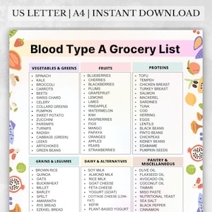 May include: A printable grocery list for Blood Type A, designed for instant download. The list is organized into categories like vegetables, fruits, proteins, grains, dairy, and pantry items. The text is in black on a white background.