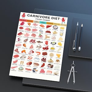 Carnivore Diet Grocery List, High Protein Carnivore Diet List, Low Carb Keto Diet, High Protein Printable Meal Planning Download image 8