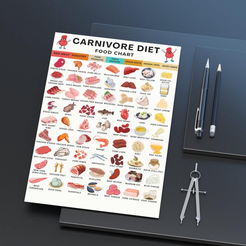 Carnivore Diet Grocery List, High Protein Carnivore Diet List, Low Carb Keto Diet, High Protein Printable Meal Planning Download image 8
