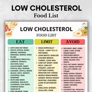 Low Cholesterol Food List, Cholesterol Diet Food Chart, Cholesterol Grocery List, Heart-Friendly Foods List, Low Fat Food Chart Printable