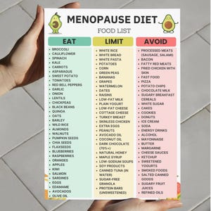 Menopause Diet Food List Printable PDF with 35 Foods to Eat, Limit, and Avoid for Women 40+