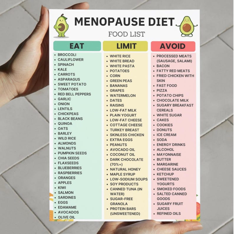 Menopause Diet Food List Printable PDF with 35 Foods to Eat, Limit, and Avoid for Women 40+