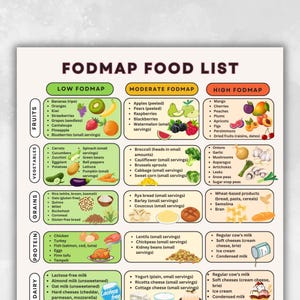 Low Fodmap Food Chart for IBS, Gluten-Free Grocery List PDF, Printable Fodmap Diet Insert, Ibs-Friendly Meal Prep Sheet, Digital Download