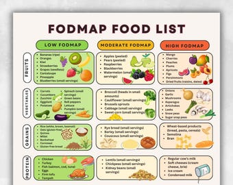 Low Fodmap Food Chart for IBS, Gluten-Free Grocery List PDF, Printable Fodmap Diet Insert, Ibs-Friendly Meal Prep Sheet, Digital Download