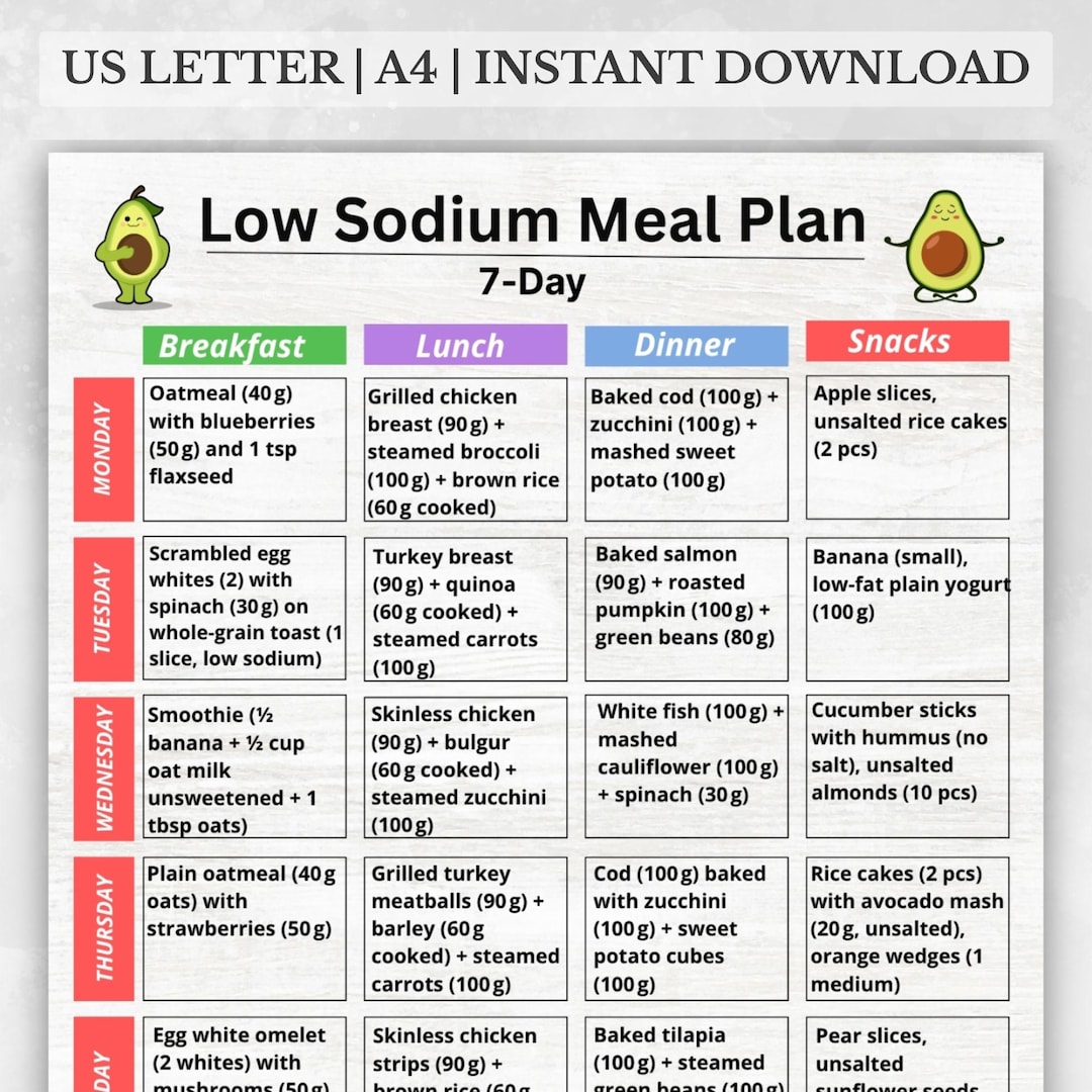 Low Sodium Meal Plan 7 Day, Low Salt Diet for Hypertension, High Blood ...