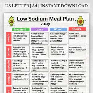 Low Sodium Meal Plan 7 Day, Low Salt Diet for Hypertension, High Blood Pressure, Diabetes,  Low Sodium Food List, Low Salt Meal Plan Chart