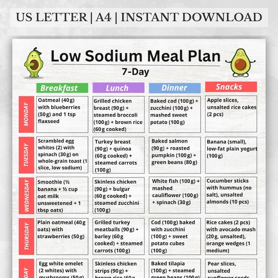 Low Sodium Meal Plan 7 Day, Low Salt Diet for Hypertension, High Blood Pressure, Diabetes,  Low Sodium Food List, Low Salt Meal Plan Chart