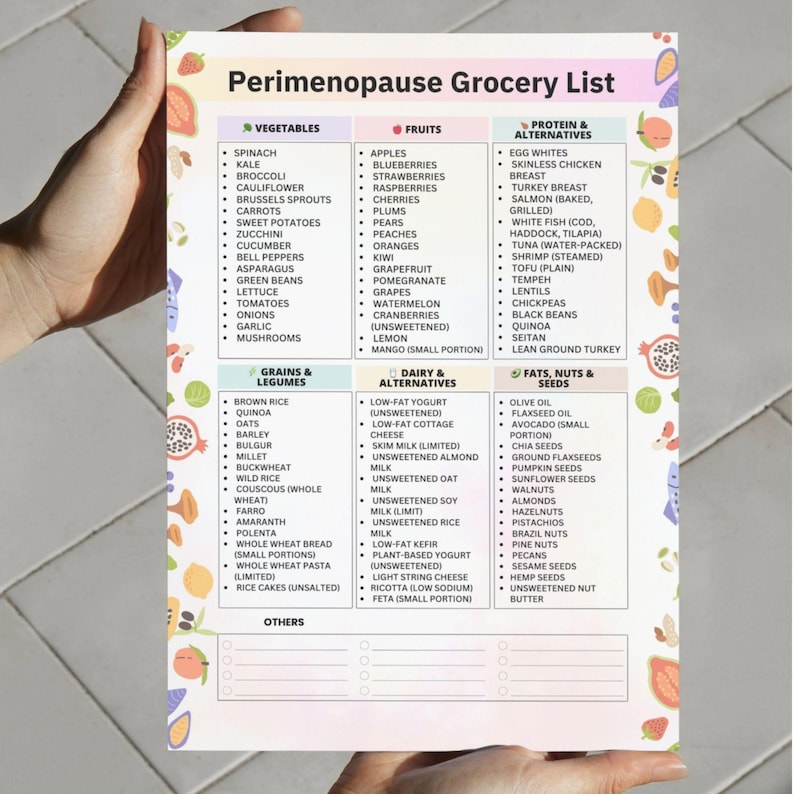 Perimenopause Grocery List Printable | Premenopause Diet Shopping List | Menopause Food List | Low Estrogen Diet Foods PDF