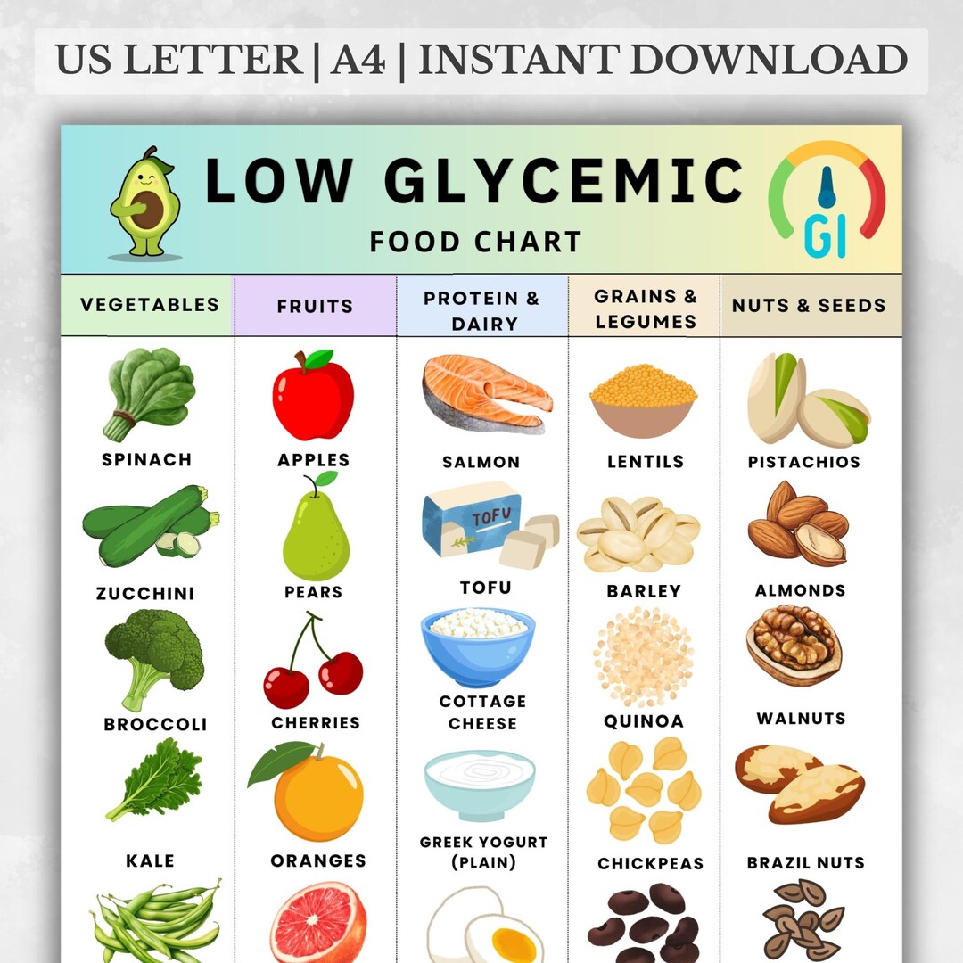 Low Glycemic Food Chart Printable Low GI Foods List Insulin 