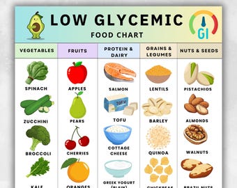 Low Glycemic Food Chart Printable, Low GI Foods List, Insulin Resistance Foods, Prediabetes Diet Food List, Diabetes Friendly Foods PDF