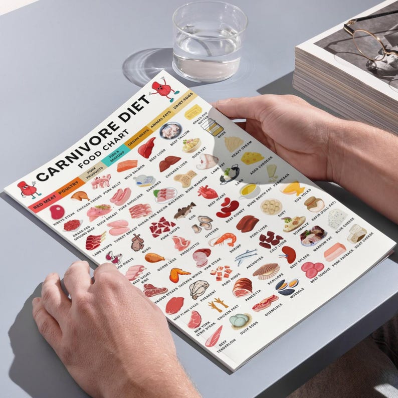 Carnivore Diet Grocery List, High Protein Carnivore Diet List, Low Carb Keto Diet, High Protein Printable Meal Planning Download image 4