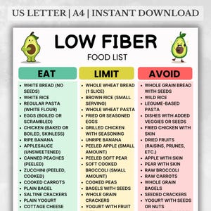 Low Fiber Food List Printable, Low Residue Grocery List, Fiber-Free Snacks & Meals, Easy to Digest Food Chart PDF, Low Fiber Grocery List