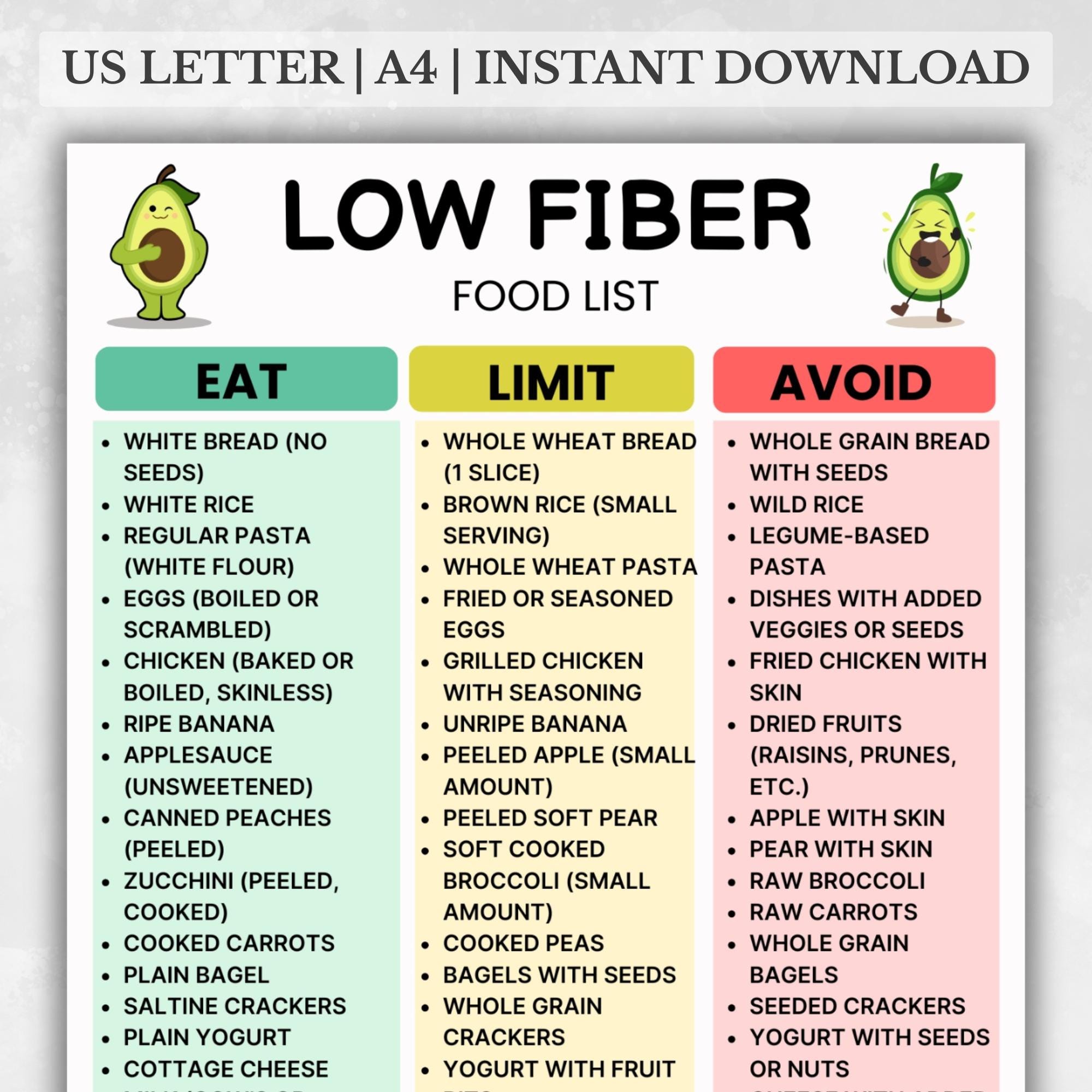 Low Fiber Food List Printable, Low Residue Grocery List, Fiber-Free Snacks & Meals, Easy to Digest Food Chart PDF, Low Fiber Grocery List