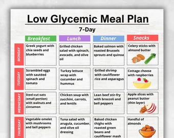 Low Glycemic Meal Planner, 7-Day Low GI Meal Plan for Diabetic Diet, Printable Glycemic Index Food List and Chart, Low Glycemic Food List