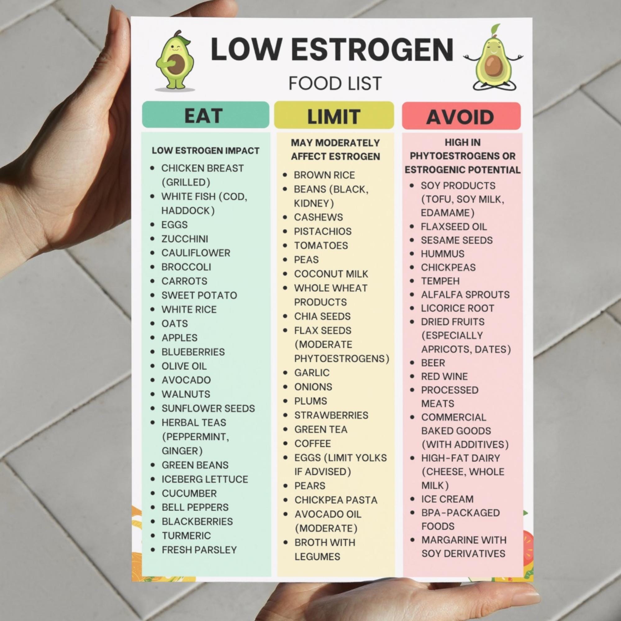 Low Estrogen Food List, Estrogen-conscious Grocery List PDF, Estrogen Diet Food Chart, Hormone ...