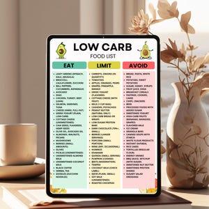 Printable low carb food list with Eat, Moderate, and Avoid categories. Designed for keto-style and low carb grocery planning. Includes common foods grouped by type for quick meal prep and shopping decisions. Great for clean eating organization, fridge or binder use. Comes as a digital PDF in A4 and US Letter sizes.