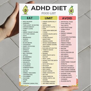 ADHD diet food list printable PDF with 3 sections: Eat, Limit, and Avoid foods for ADHD-sensitive grocery planning and meal organization