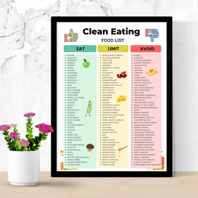 Clean Eating Guide Clean Eating Food List Printable | Eat Limit Avoid Chart PDF | Whole ...